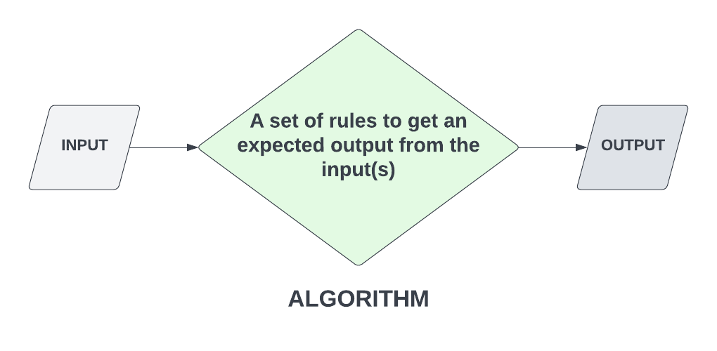 algorithm