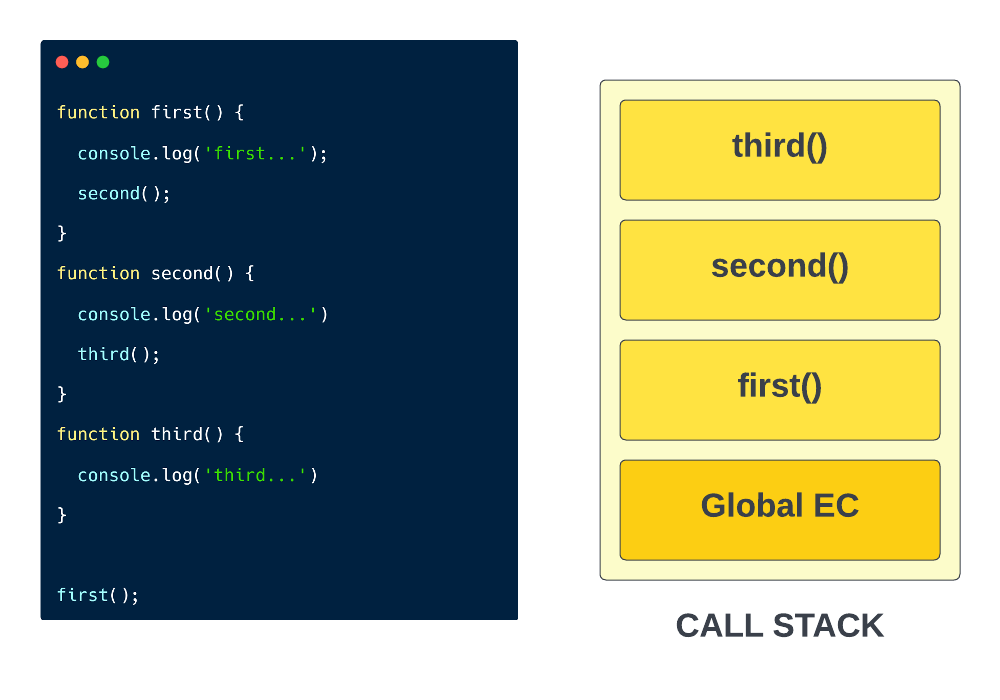 call-stack