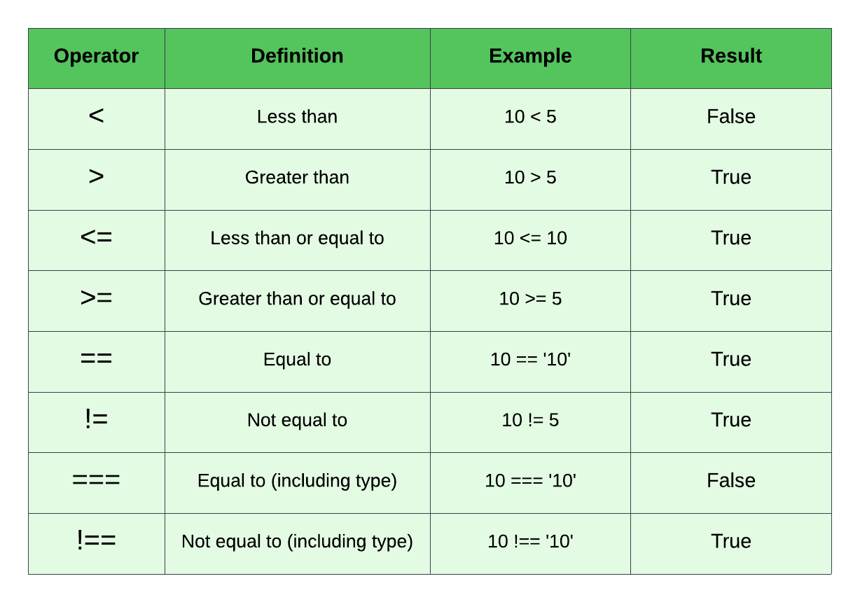 comparison-operators