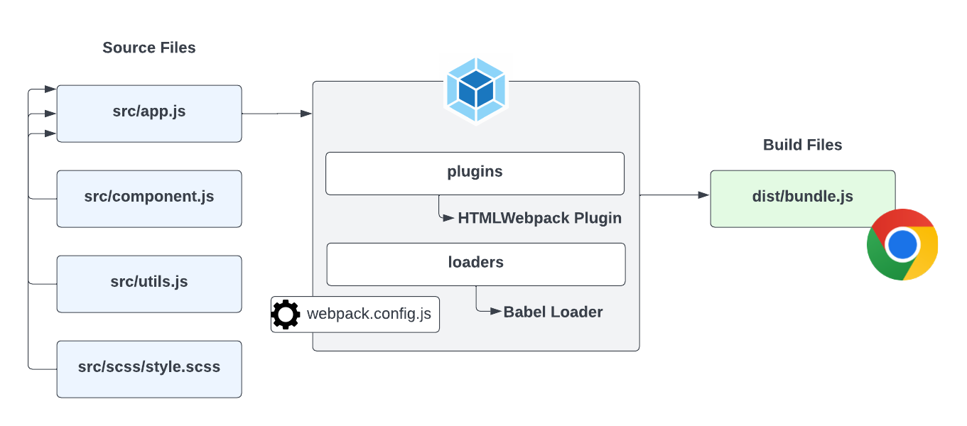 webpack